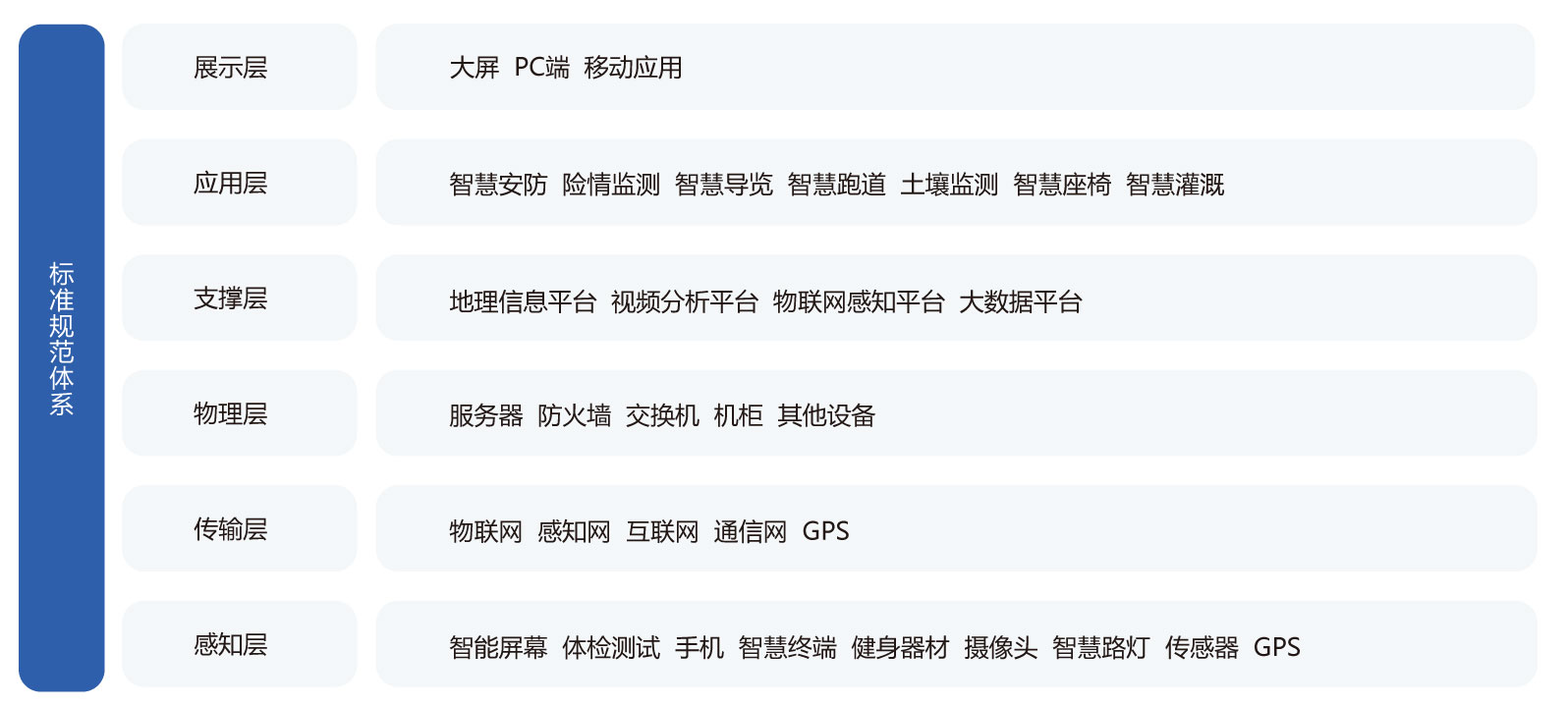技术架构
